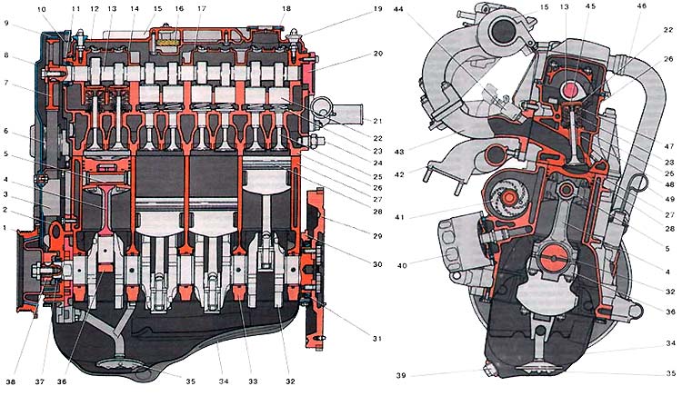 Двигателя на ВАЗ 2106